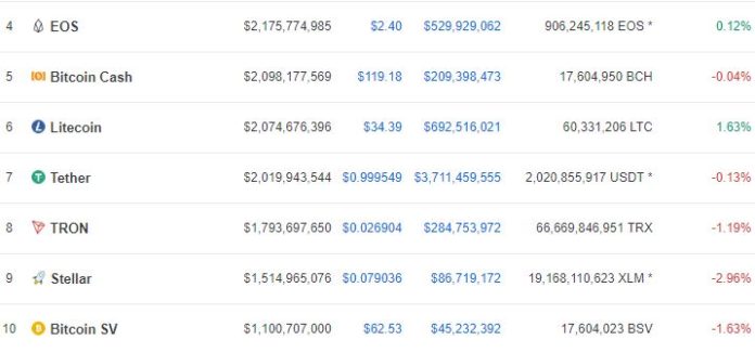 BTT Rewards for Seeding on BitTorrent Could Go Live by Q2, 2019 BTT Rewards for Seeding on BitTorrent Could Go Live by Q2, 2019