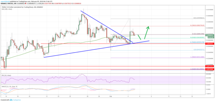 Tron (TRX) Price Starts Fresh Rally, Dips Remain Supported TRON Price Analysis TRX Chart