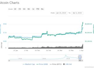 Bitcoin is Surging but Crypto Exchange Cryptopia’s Users Remain Seething Cryptopia
