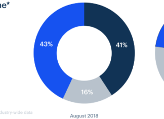 Crypto Giant Coinbase is Trading in 53 Countries Crypto Giant Coinbase is Trading in 53 Countries