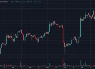 Crypto Investment Group: Bitcoin (BTC) Holding At $5,200 Is Bullish, Further Rally Possible Crypto Investment Group: Bitcoin (BTC) Holding At $5,200 Is Bullish, Further Rally Possible