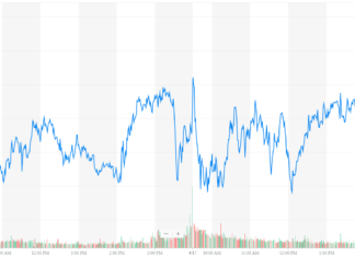 Dow Teeters as White House Teases Trump Trade Deal dow