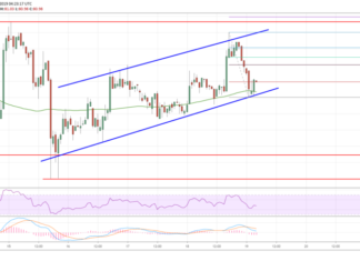 Litecoin (LTC) Price Analysis: Dips Remain Attractive To The Bulls Litecoin Price Analysis LTC Chart