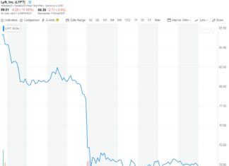 Why Stock Could Snap-Crash or Boom Like Facebook Lyft