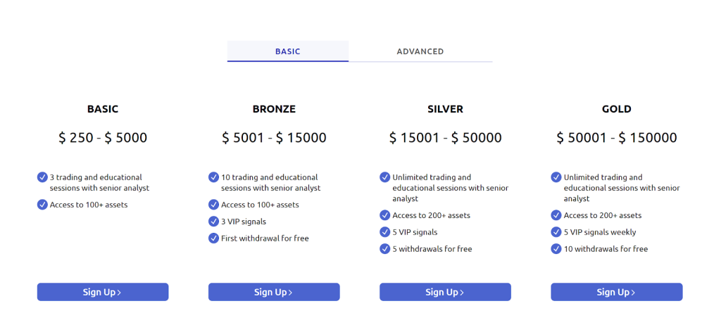 Wealth Fronts account types showing Basic, Bronze, Silver and Gold deposit ranges