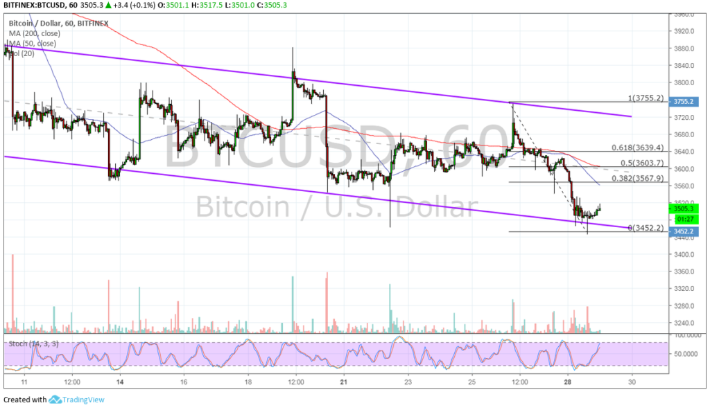 Bitcoin (BTC) Price Analysis: Channel Support Bounce, Next Targets