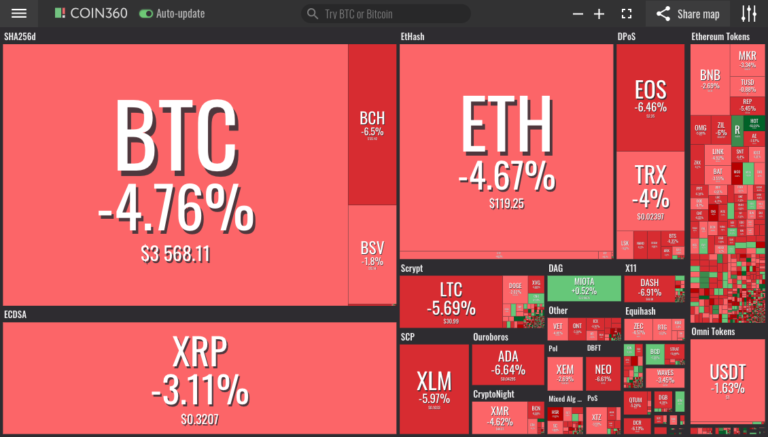 Market visualization
