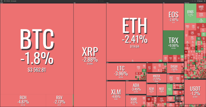 Market visualization