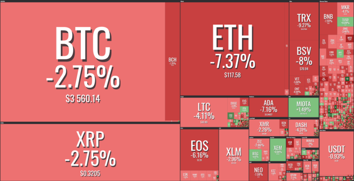 Market visualization from Coin360