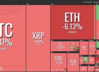 Bitcoin Hovers Just Above $3,600 as Crypto Markets See Another Slump Bitcoin Hovers Just Above $3,600 as Crypto Markets See Another Slump