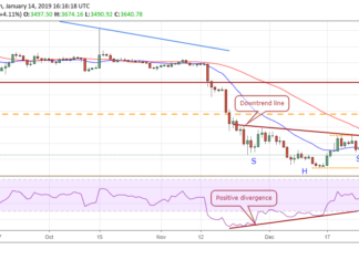 Bitcoin, Ripple, Ethereum, Bitcoin Cash, EOS, Stellar, Litecoin, Tron, Bitcoin SV, Cardano: Price Analysis, Jan. 14