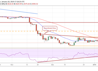 BTC/USD