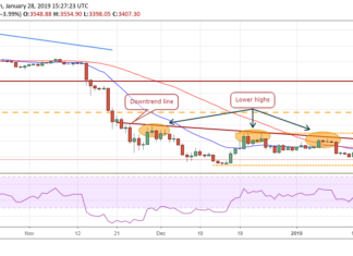 Bitcoin, Ripple, Ethereum, EOS, Bitcoin Cash, Litecoin, Tron, Stellar, Bitcoin SV, Cardano: Price Analysis, Jan. 28 BTC/USD