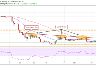 Bitcoin, Ripple, Ethereum, EOS, Bitcoin Cash, Litecoin, Tron, Stellar, Bitcoin SV, Cardano: Price Analysis, Jan. 30 BTC/USD