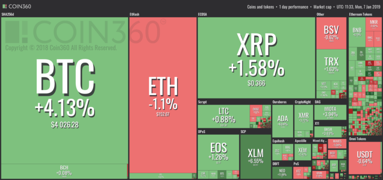 Market visualization