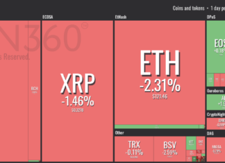 Crypto Markets Stabilize With Scant Price Action Across the Board Market visualization