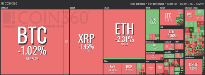 Market visualization