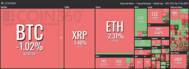 Market visualization