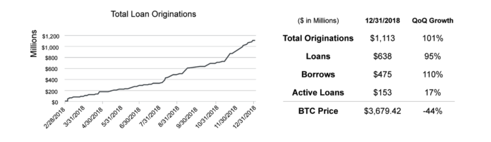 Summary Genesis Capital Statistics
