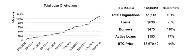 Summary Genesis Capital Statistics