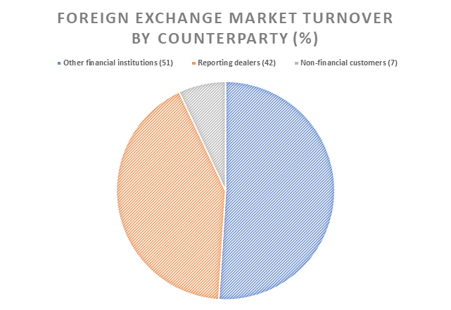 Forex Market Size: A Traders Advantage 