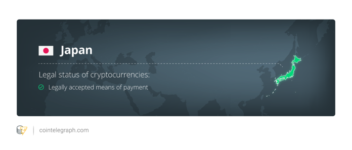 How Countries Have Been Classifying Crypto Across the World