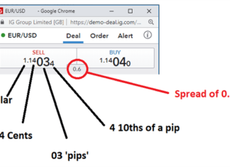 How to Read Currency Pairs: Forex Quotes Explained