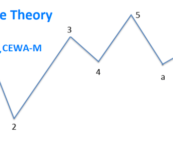 Jeremy Wagner, CEWA-M Gives you Insight on Advanced Technical Analysis