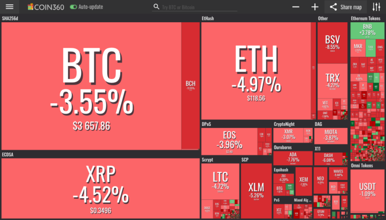 Market visualization