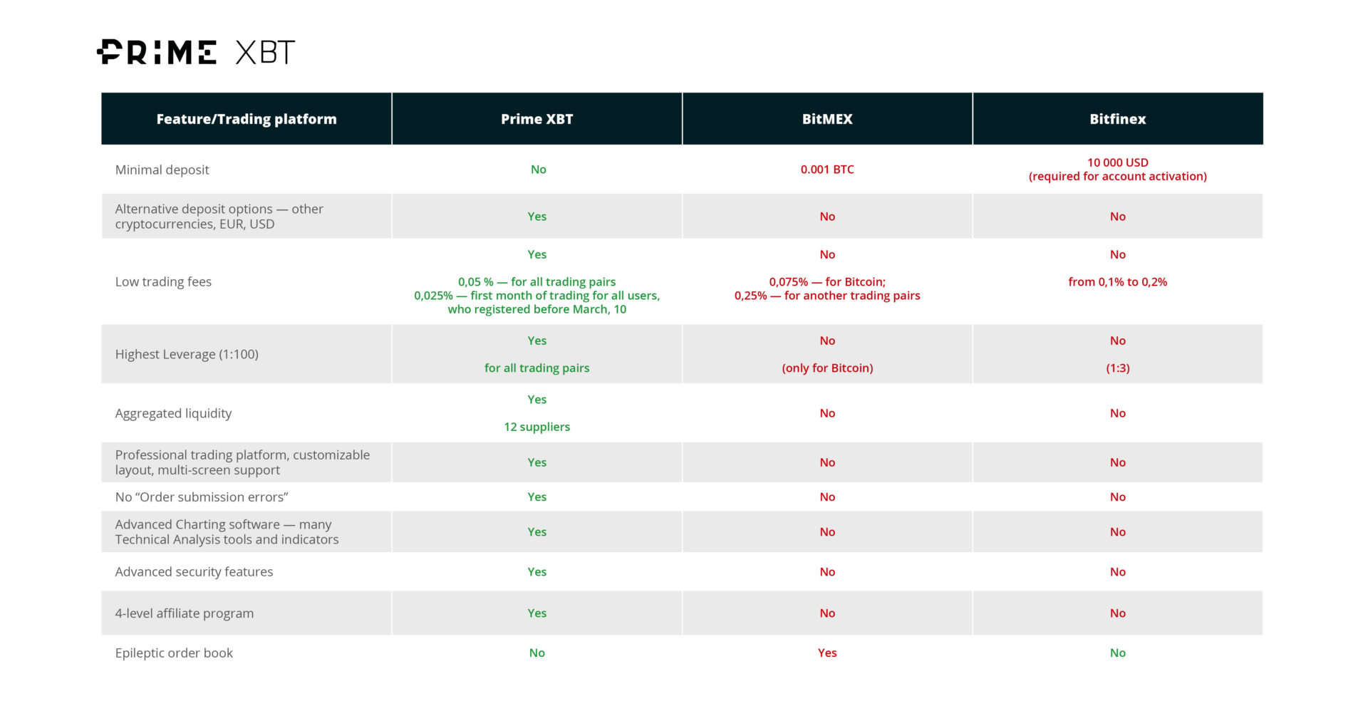 Is Leverage Trading Haram / Leveraged Trading: How much is good for you? - YouTube : I know that dealing with the forex is haraam, because it involves riba and other things, but there is something called the islamic account, but it is also haraam, according to what i have read.