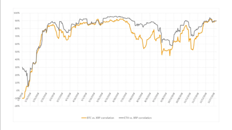 Ripple Presents Report for Q4 2018: Trading Volume Increased and 30 New Exchanges listed XRP