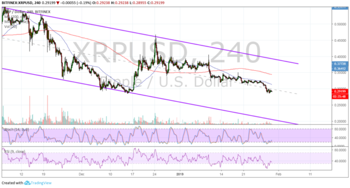 Ripple (XRP) Price Analysis: Still Far from Bottoming Out? Ripple (XRP) Price Analysis: Still Far from Bottoming Out?