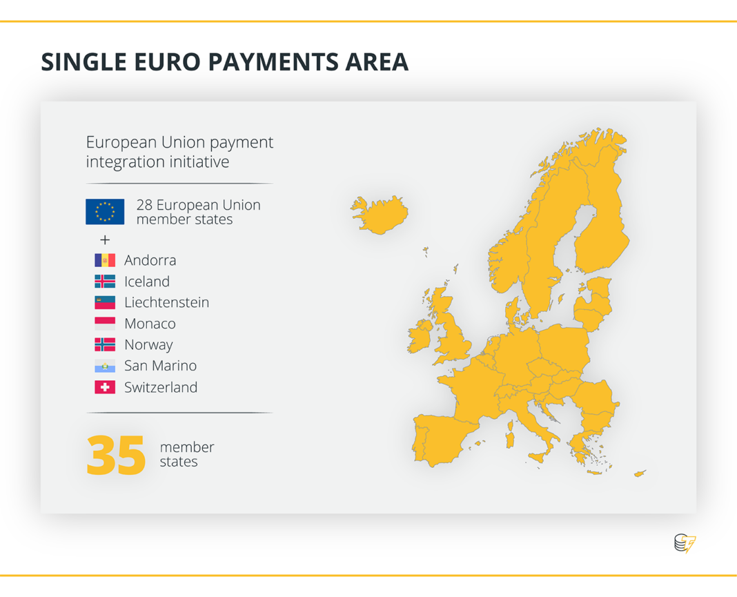 Single Euro Payments Area
