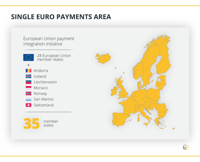 Single Euro Payments Area