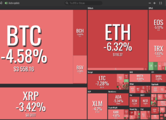 Total Market Cap Drops $5 Billion as All Major Coins Take Price Hit Market visualization by Coin360