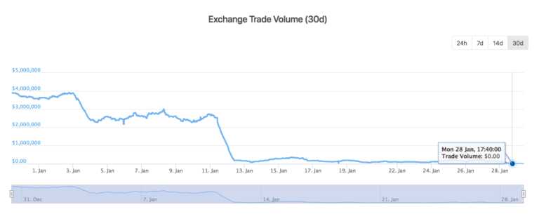 Liqui 30-day Trade Volume