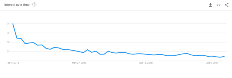 Van Eck: Crypto Investors Return to Gold as SolidX BTC ETF Withdrawn