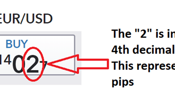 What is a Pip? Using Pips in Forex Trading 