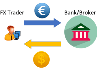 What is Forex? Forex Trading Explained 