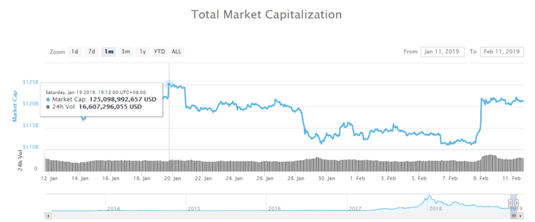 Binance Coin Surged 75% in 1 Month While Crypto Market Stagnated, What’s Behind its Rally?