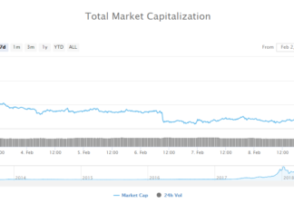 Bitcoin Bottom In? What Crypto Traders Can Expect After $10 Billion Surge Overnight