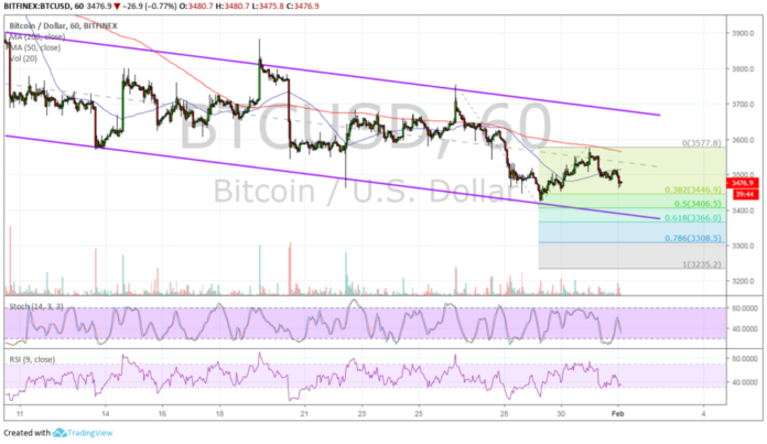 Bitcoin (BTC) Price Analysis: Are Sellers Returning Again?