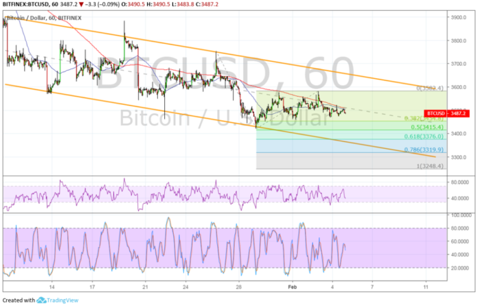 Bitcoin (BTC) Price Analysis: Bears Still Have the Upper Hand Bitcoin (BTC) Price Analysis: Bears Still Have the Upper Hand
