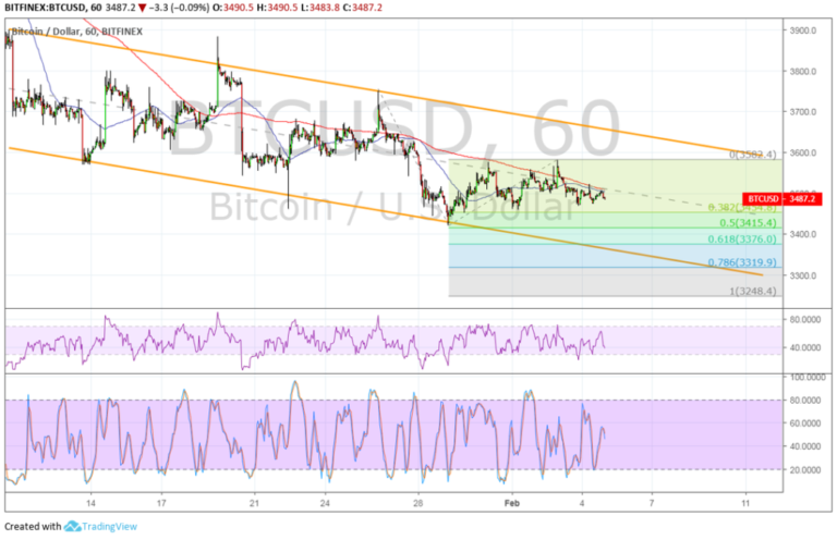 Bitcoin (BTC) Price Analysis: Bears Still Have the Upper Hand