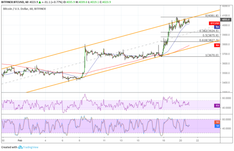 Bitcoin (BTC) Price Analysis: Bullish Correction or Continuation?