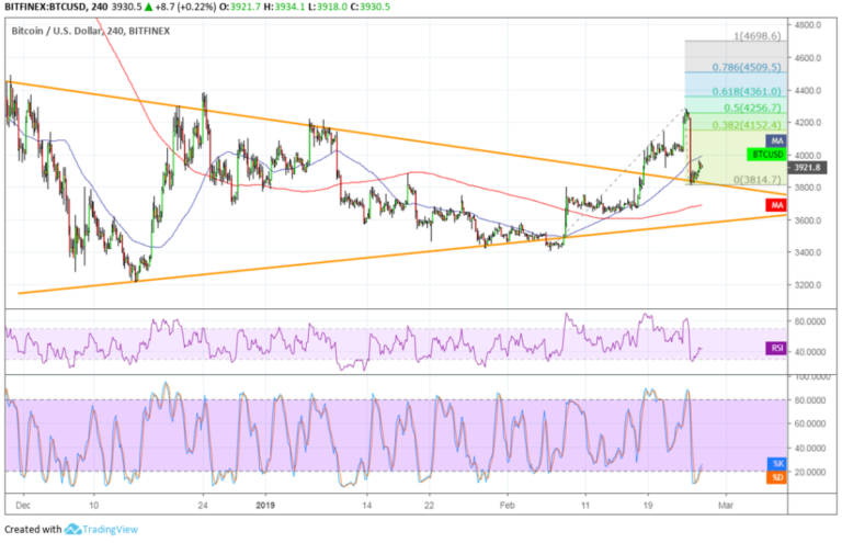 Bitcoin (BTC) Price Analysis: Can the Climb Resume From Here?