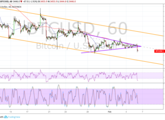 Bitcoin (BTC) Price Analysis: Downside Break and Another Leg Lower
