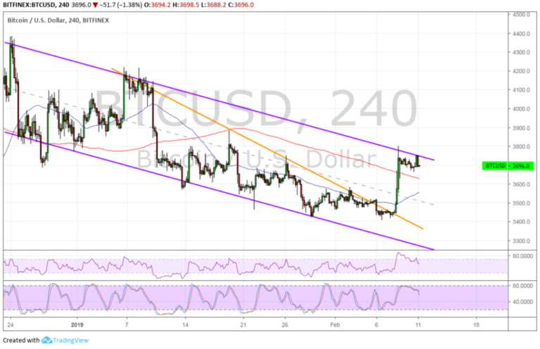 Bitcoin (BTC) Price Analysis: Finally, Some Signs of Life!