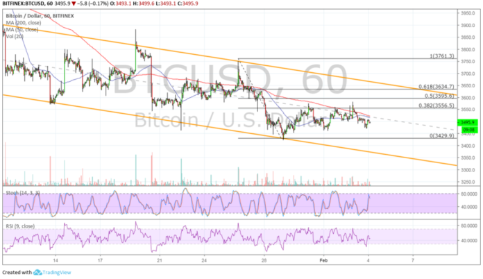 Bitcoin (BTC) Price Analysis: Higher Pullback Possible