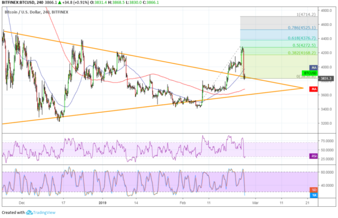 Bitcoin (BTC) Price Analysis: Just a Major Bullish Correction?